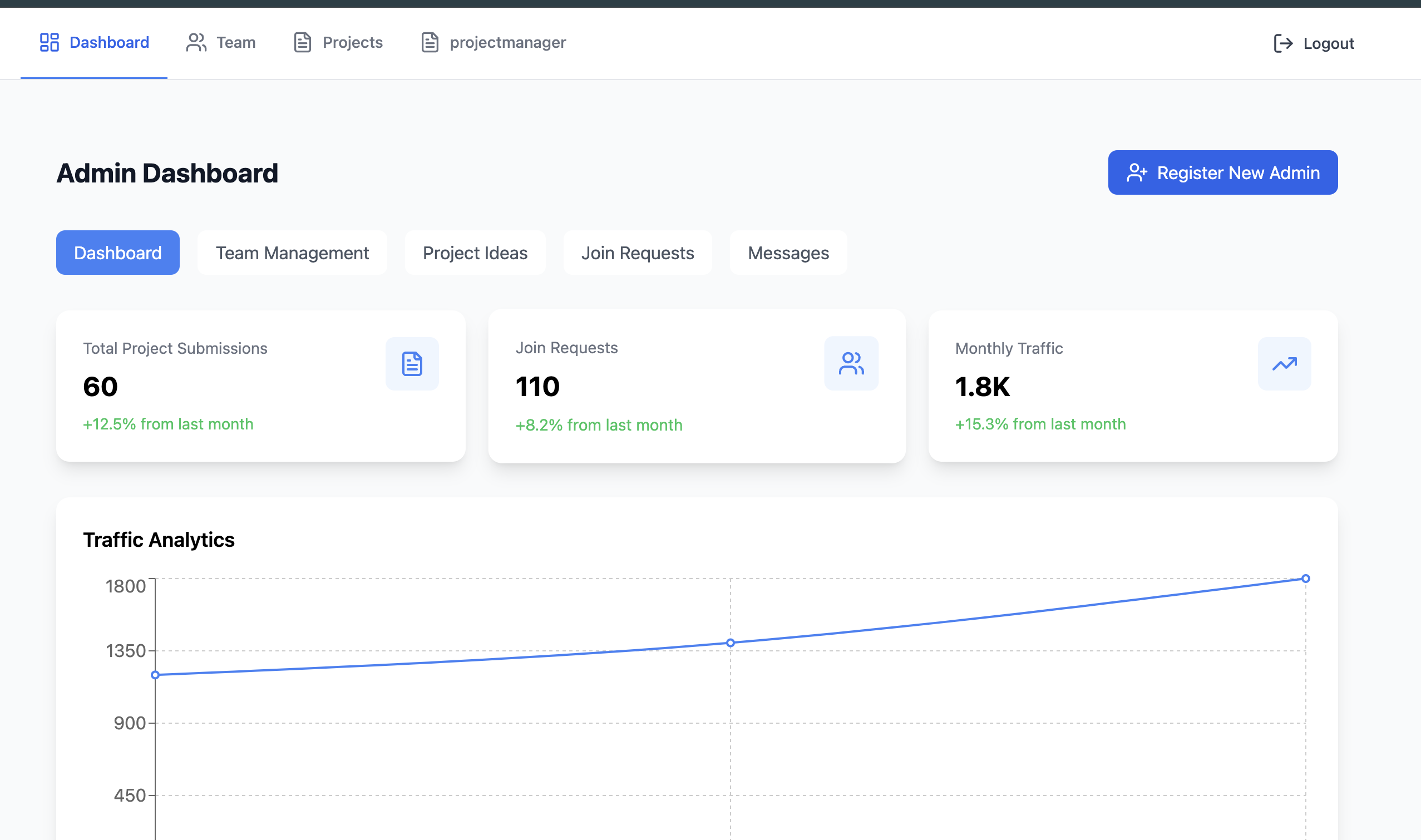 Freelance Web Developer